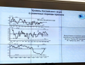 В Астраханской области рассказали почему мелеет Каспий