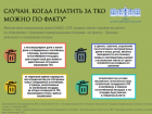 Астраханцам назвали случаи, когда платить за ТКО можно по факту