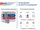 Астраханцам предложили удобный вариант голосования на выборах губернатора