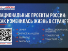 Астраханцам запустили анонимный опрос для оценки реализации нацпроектов