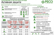 Страховая компания "Ресо Гарантия" - 