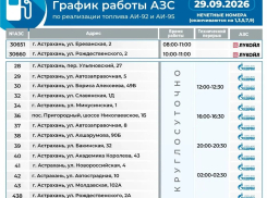 В Астрахани меняются правила продажи бензина: местами лимит и график отменили