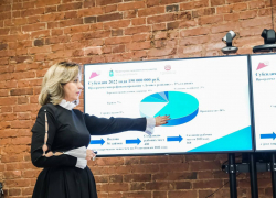 В 2023 году 429 астраханцев сохранили работу благодаря господдержке  