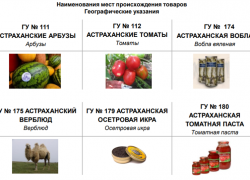 Пять продовольственных товаров Астраханской области получили статус уникальных