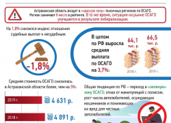 РСА: Стоимость ОСАГО в токсичных регионах снижается