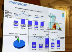 Астраханской экономике прогнозируют рост в нескольких отраслях