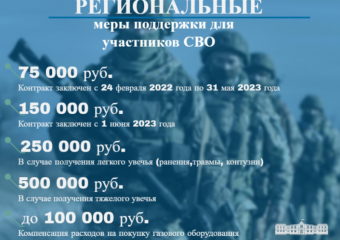 Астраханцам напомнили федеральные и региональные меры поддержки участников СВО