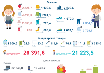 Астраханьстат посчитал, сколько денег нужно для сборов школьника