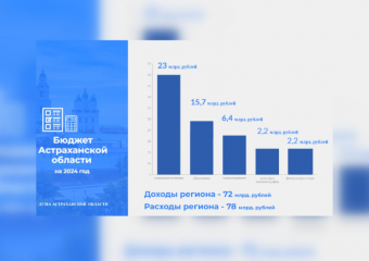 Первое чтение прошел бюджет Астраханской области на 2024 год
