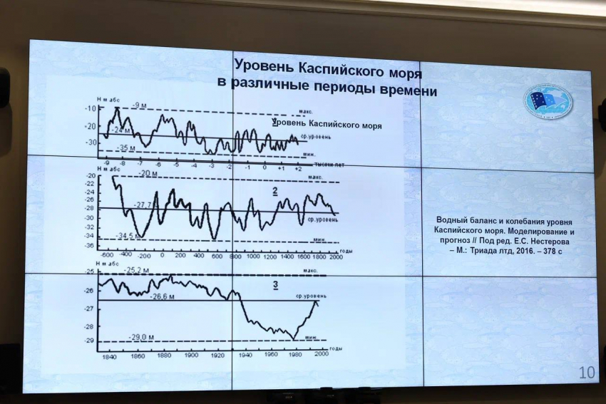 В Астраханской области рассказали почему мелеет Каспий