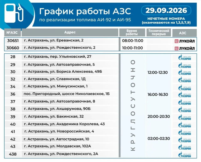В Астрахани меняются правила продажи бензина: местами лимит и график отменили