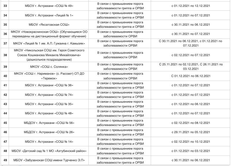 Астраханские школы закрыты на карантин, школы в Астрахани, карантин в Астрахани, коронавирус в Астрахани