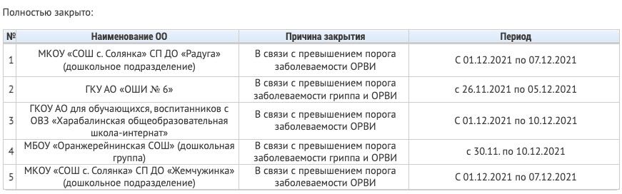 школы Астрахани, астраханские школы, карантин в Астрахани