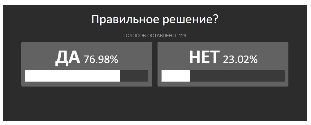 голосование к новости об уходе Фидурова