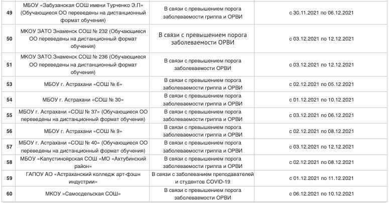 Школы в Астрахани на карантине, школы в Астрахани, карантин в Астрахани, коронавирус в Астрахани