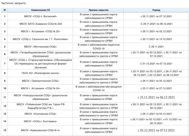 Астраханские школы закрыты на карантин, школы в Астрахани, карантин в Астрахани, коронавирус в Астрахани