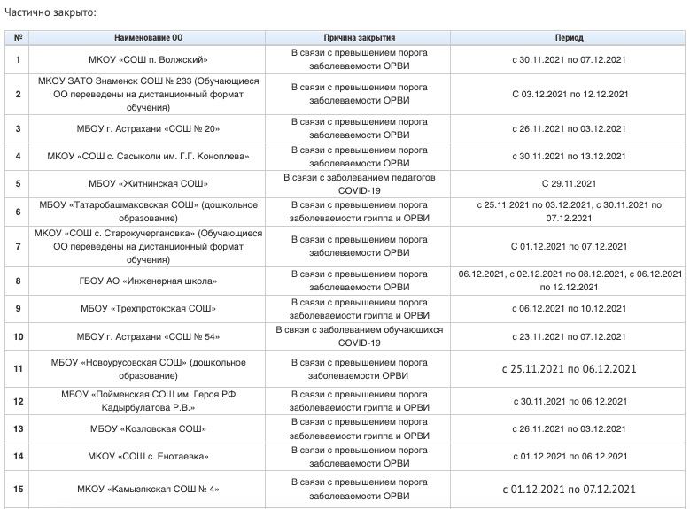 Школы в Астрахани на карантине, школы в Астрахани, карантин в Астрахани, коронавирус в Астрахани