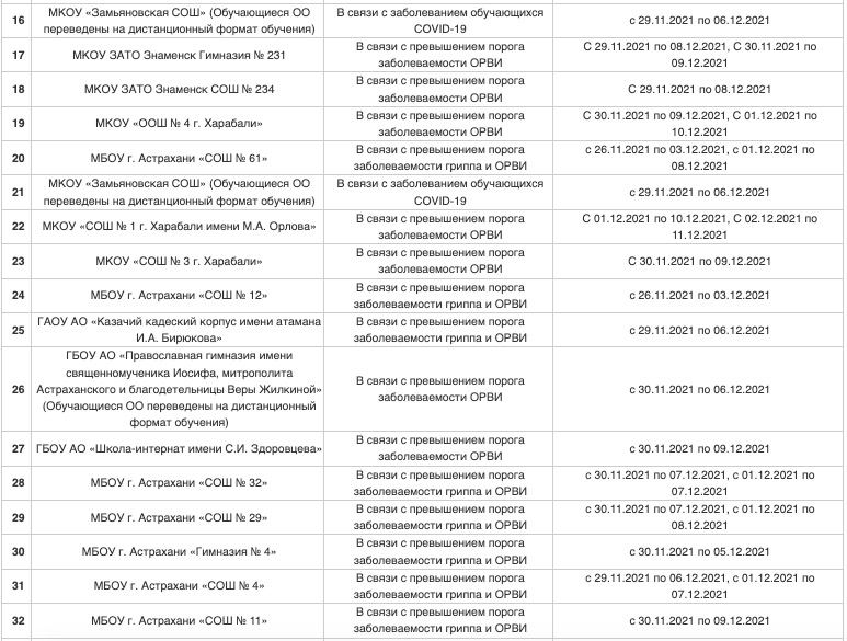 Школы в Астрахани на карантине, школы в Астрахани, карантин в Астрахани, коронавирус в Астрахани