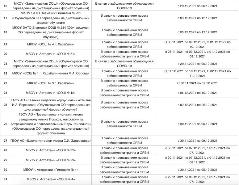 Школы в Астрахани на карантине, школы в Астрахани, карантин в Астрахани, коронавирус в Астрахани