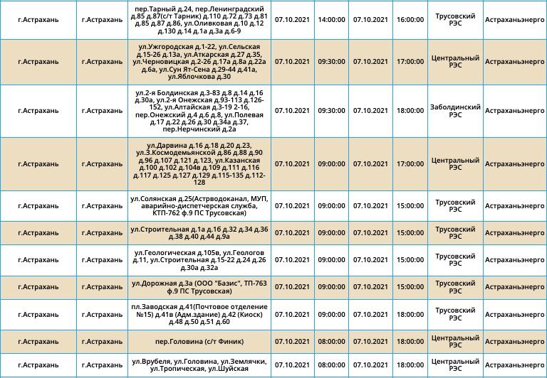 отключения света в Астрахани, электричество в Астрахани, астраханцы останутся без света